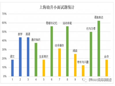 幼儿园阶段，最该做的教育是什么？